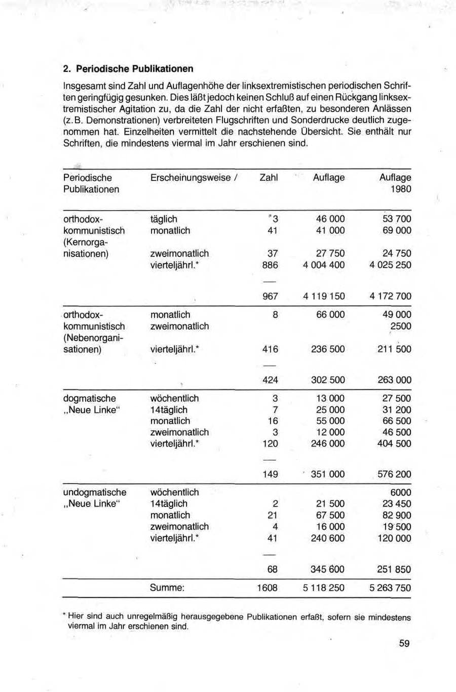 Seite 59 des Verfassungsschutzbericht 1981 Bund