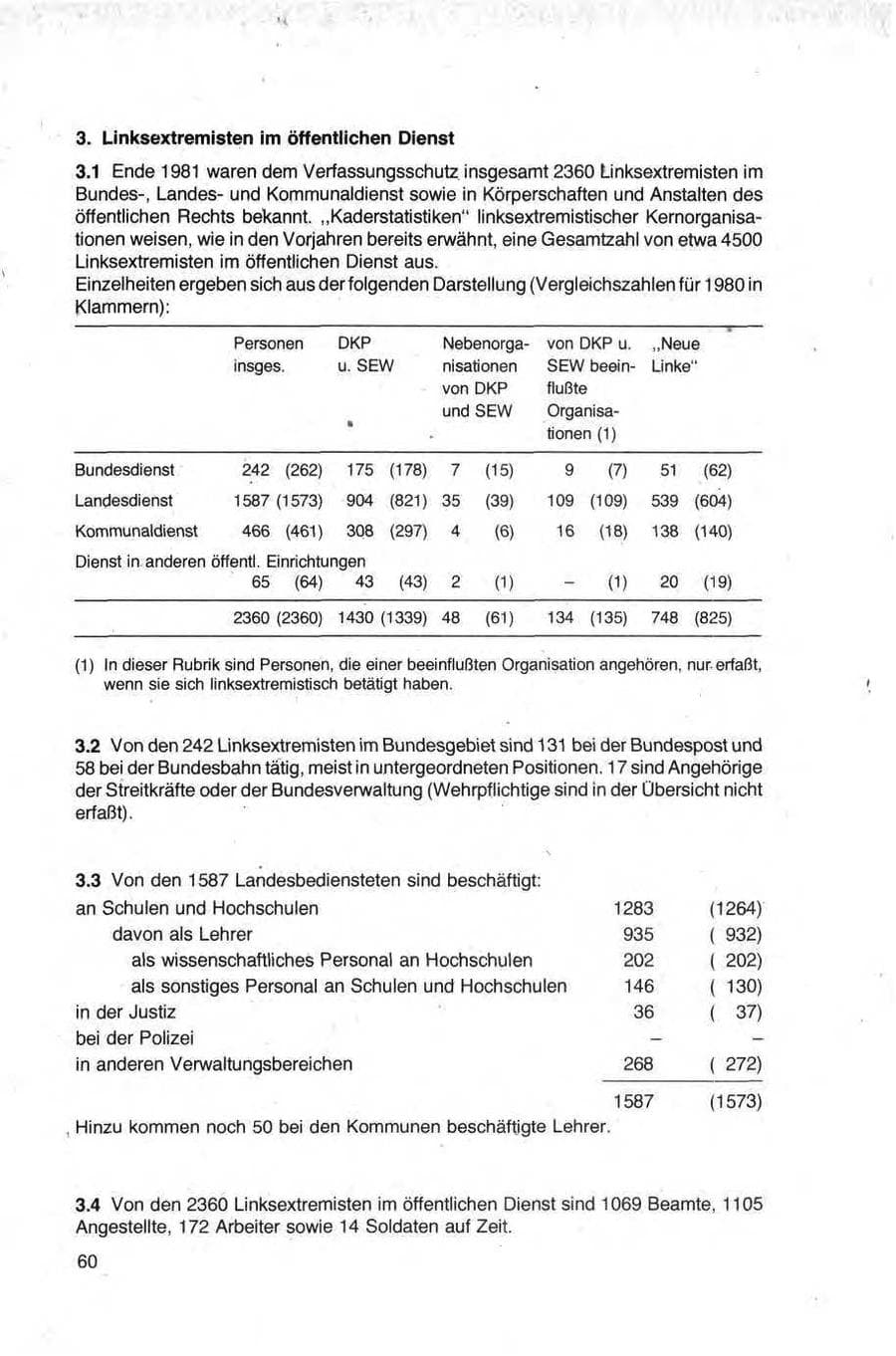 Seite 60 des Verfassungsschutzbericht 1981 Bund
