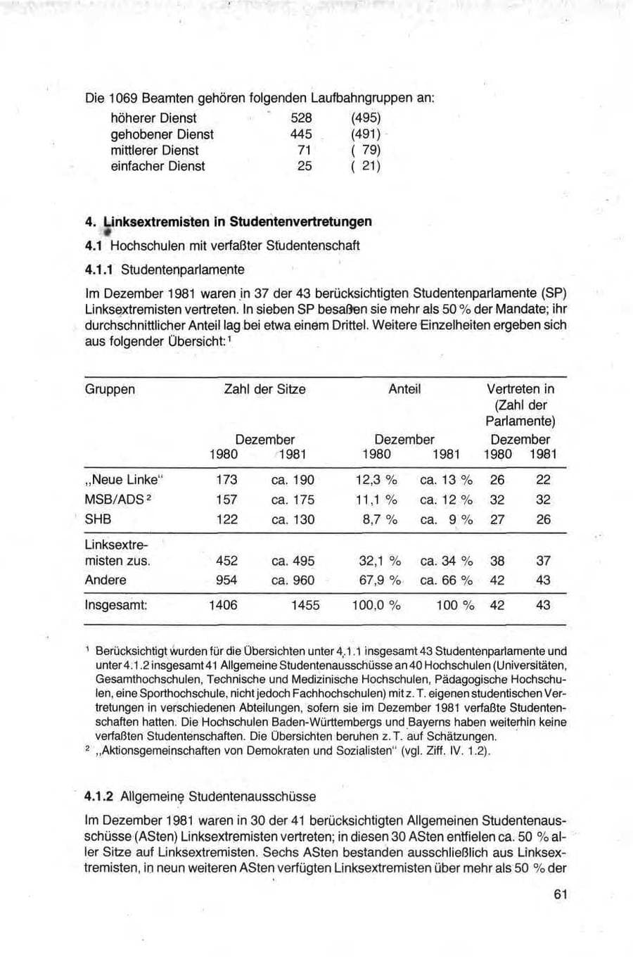 Seite 61 des Verfassungsschutzbericht 1981 Bund