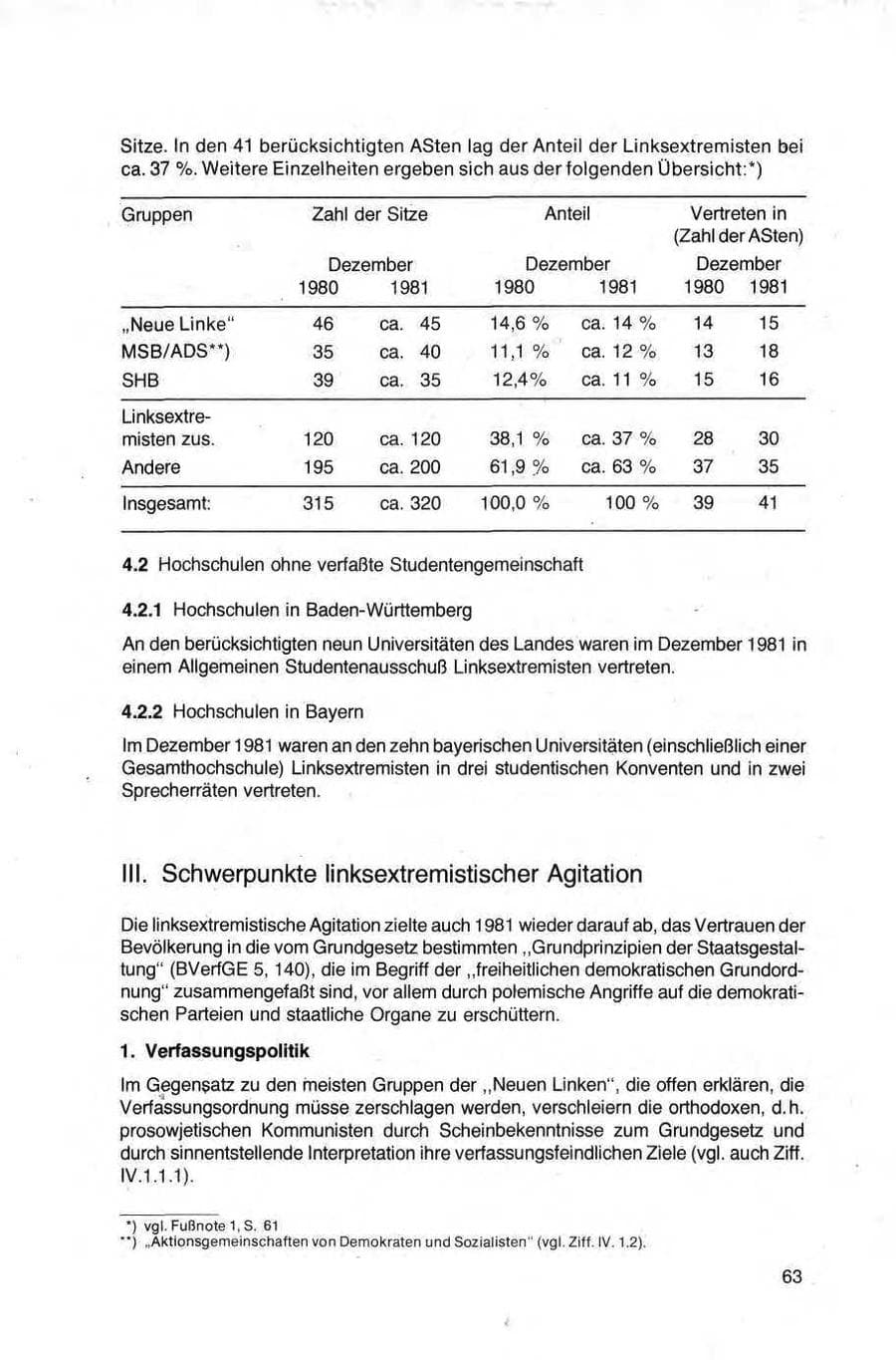 Seite 63 des Verfassungsschutzbericht 1981 Bund