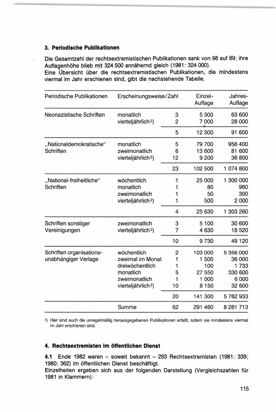 Seite 115 des Verfassungsschutzbericht 1982 Bund