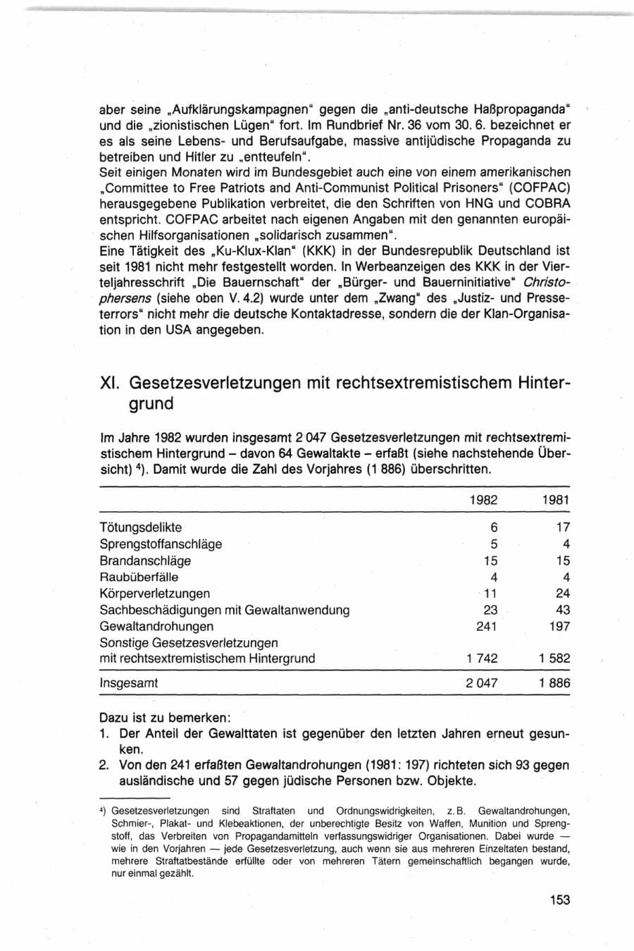 Seite 153 des Verfassungsschutzbericht 1982 Bund
