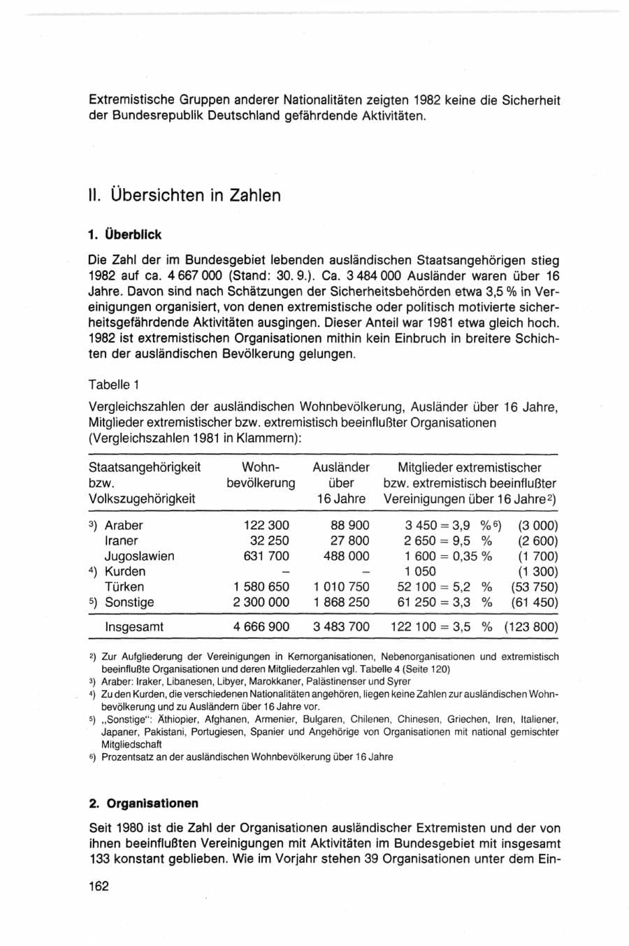 Seite 162 des Verfassungsschutzbericht 1982 Bund