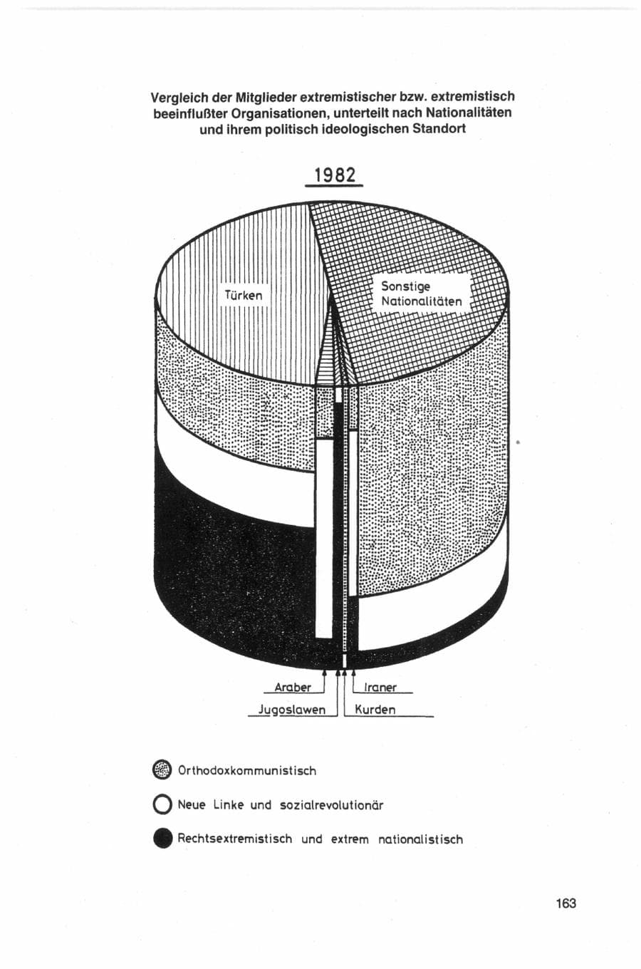 Seite 163 des Verfassungsschutzbericht 1982 Bund