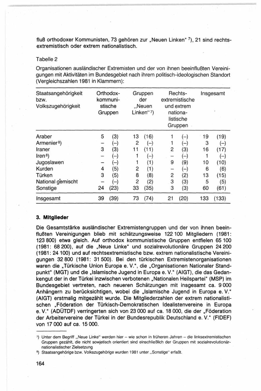 Seite 164 des Verfassungsschutzbericht 1982 Bund