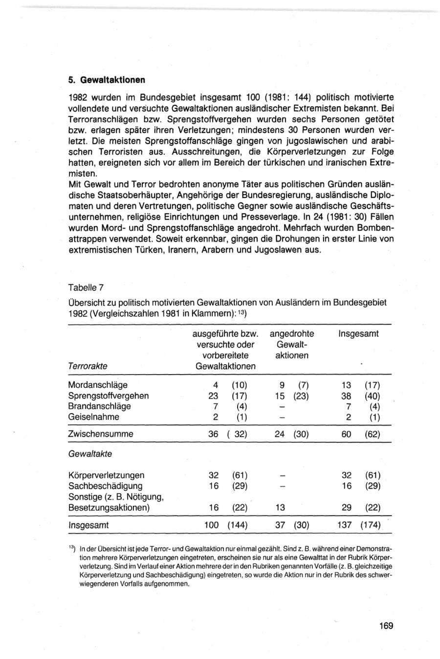 Seite 169 des Verfassungsschutzbericht 1982 Bund