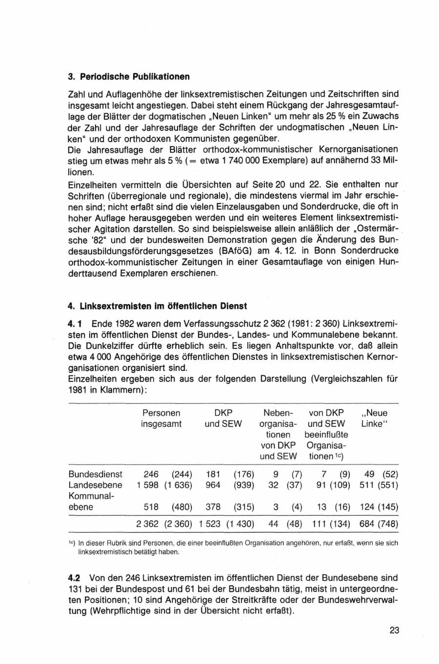 Seite 23 des Verfassungsschutzbericht 1982 Bund