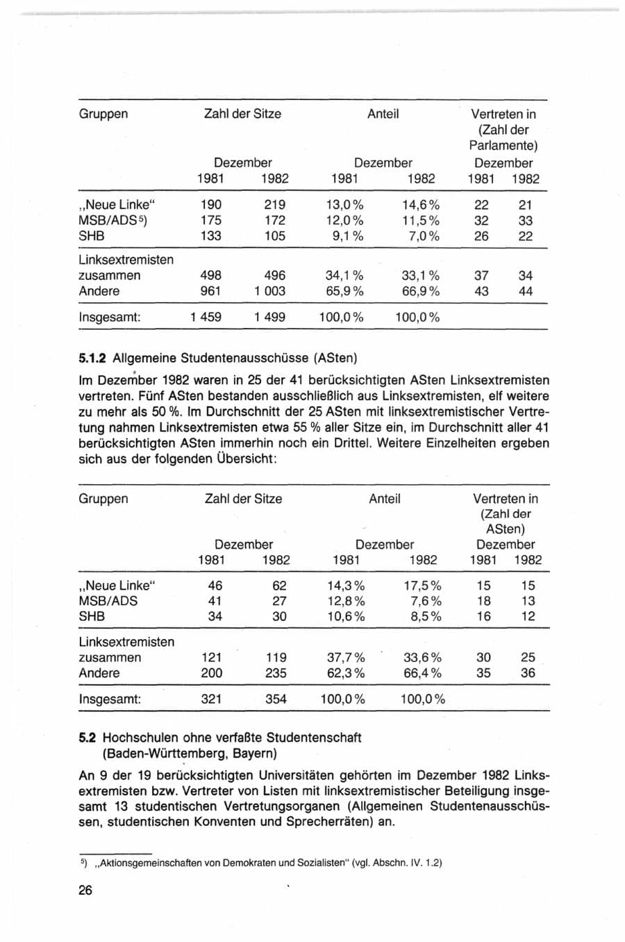 Seite 26 des Verfassungsschutzbericht 1982 Bund