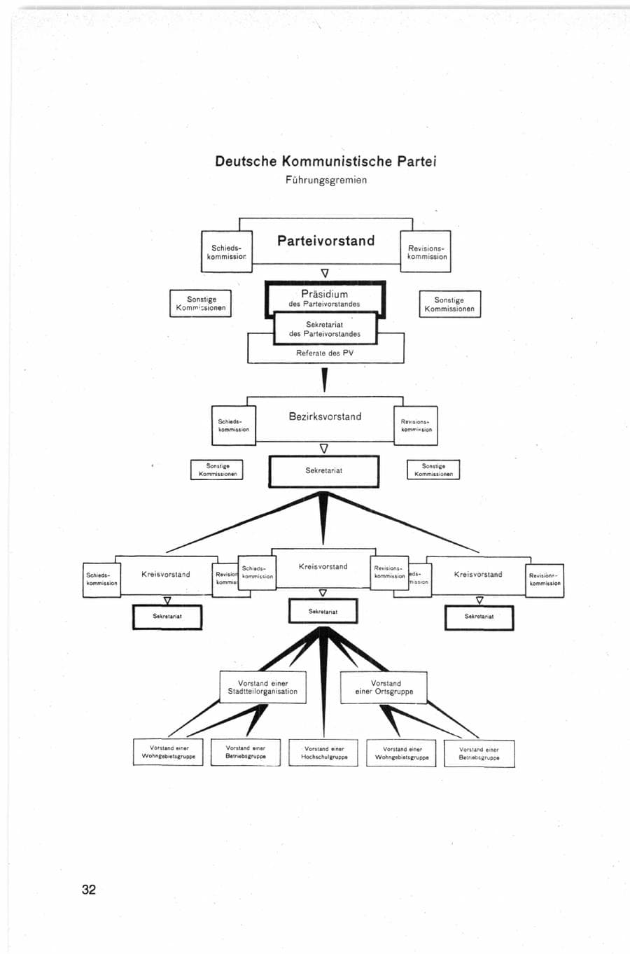 Seite 32 des Verfassungsschutzbericht 1982 Bund
