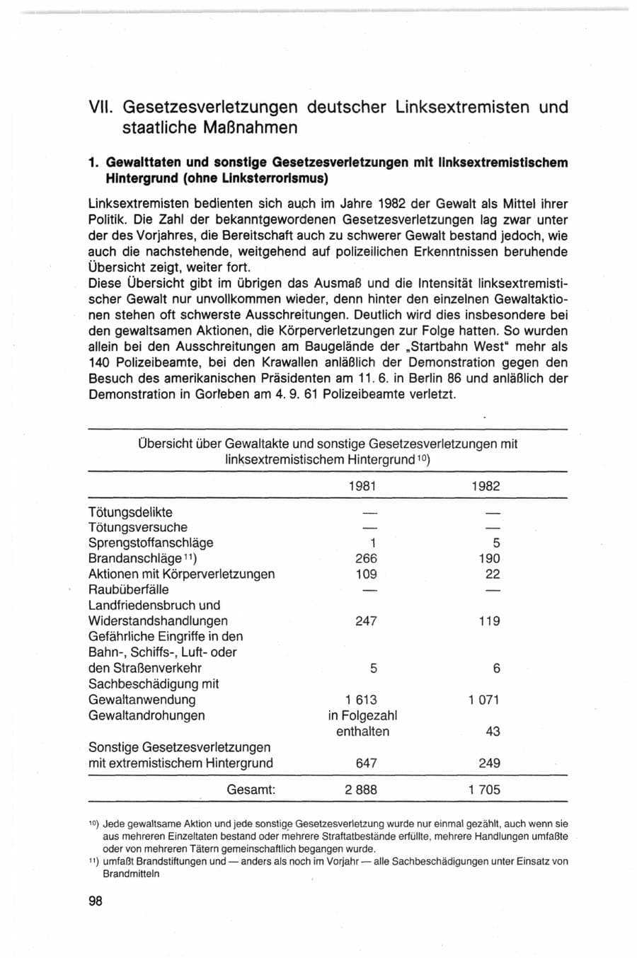 Seite 98 des Verfassungsschutzbericht 1982 Bund