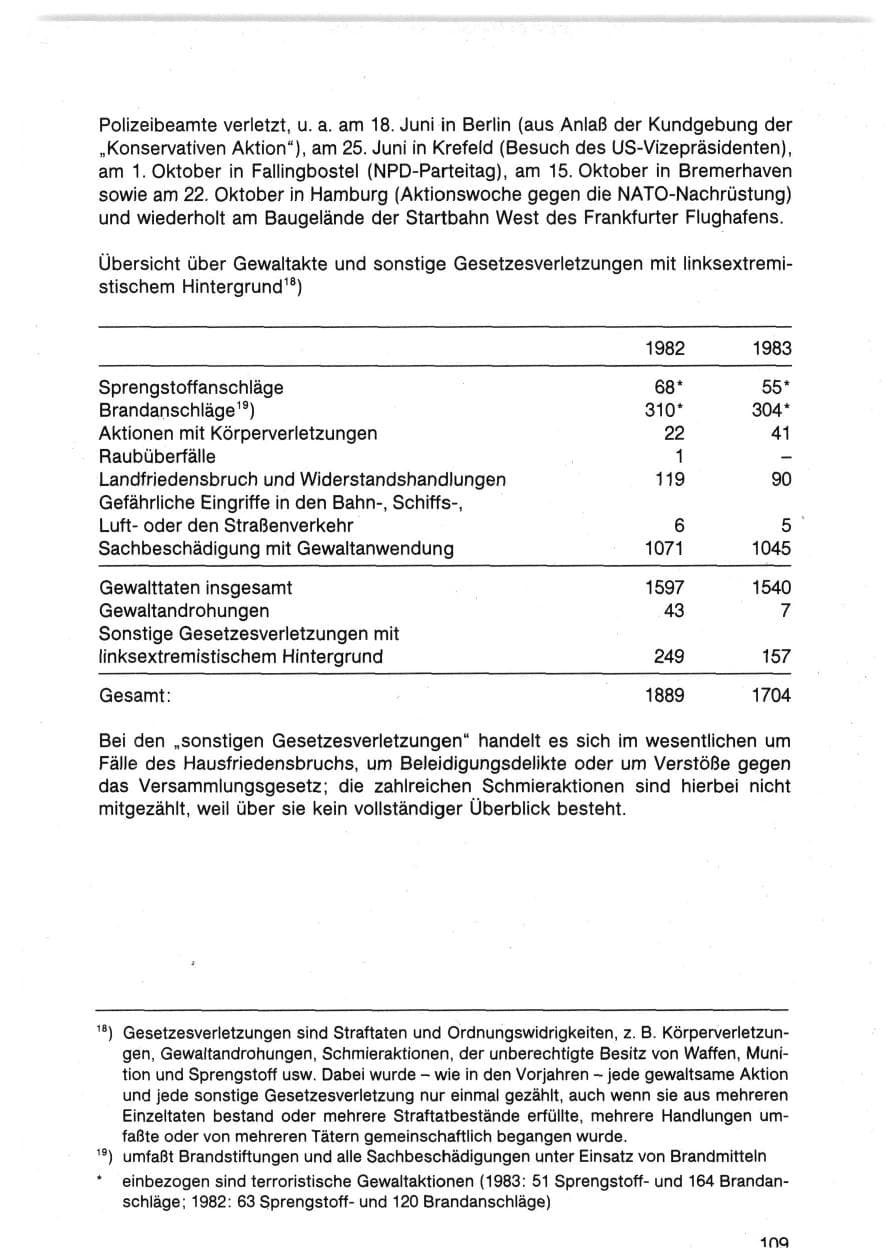 Seite 114 des Verfassungsschutzbericht 1983 Bund