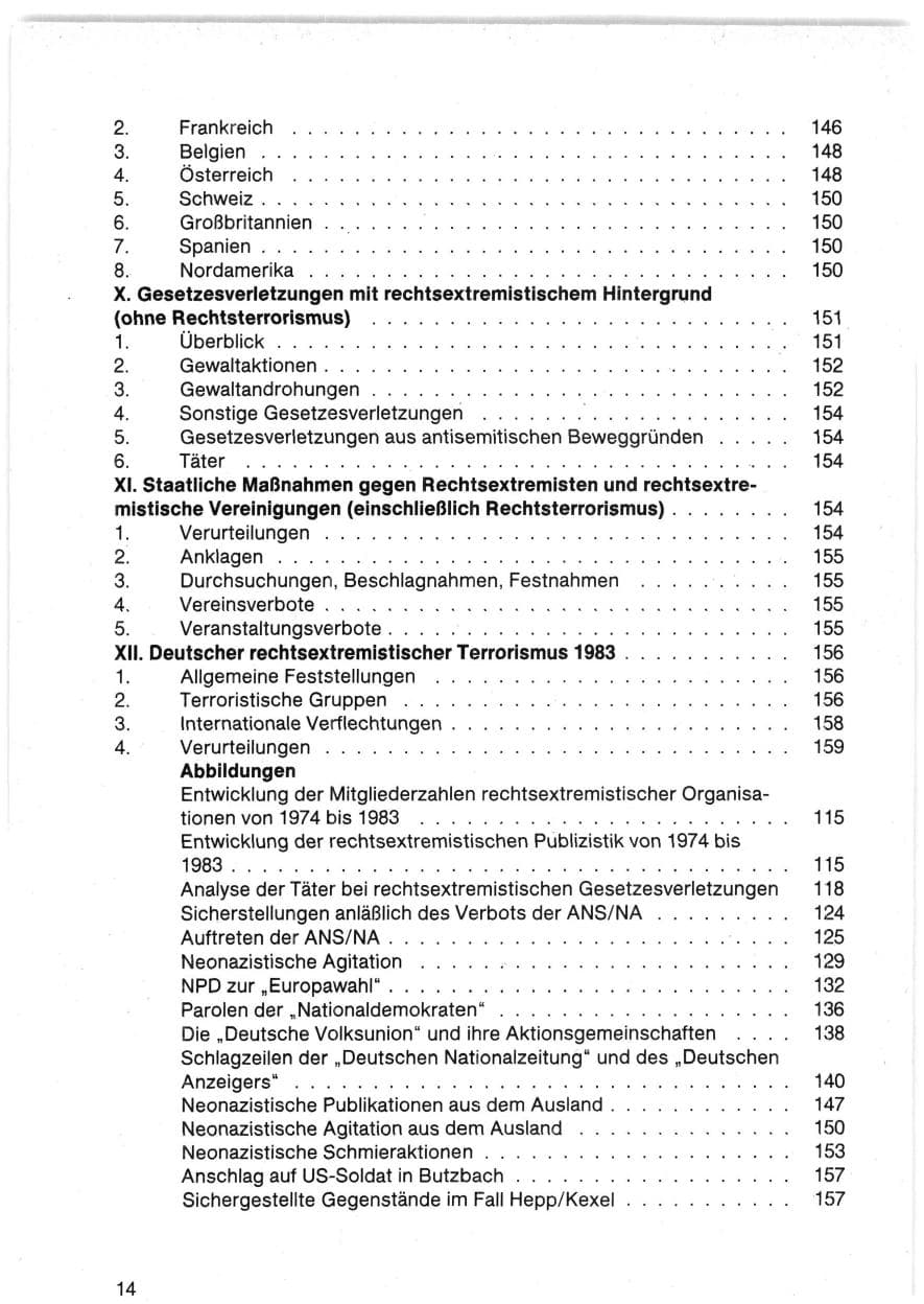 Seite 14 des Verfassungsschutzbericht 1983 Bund