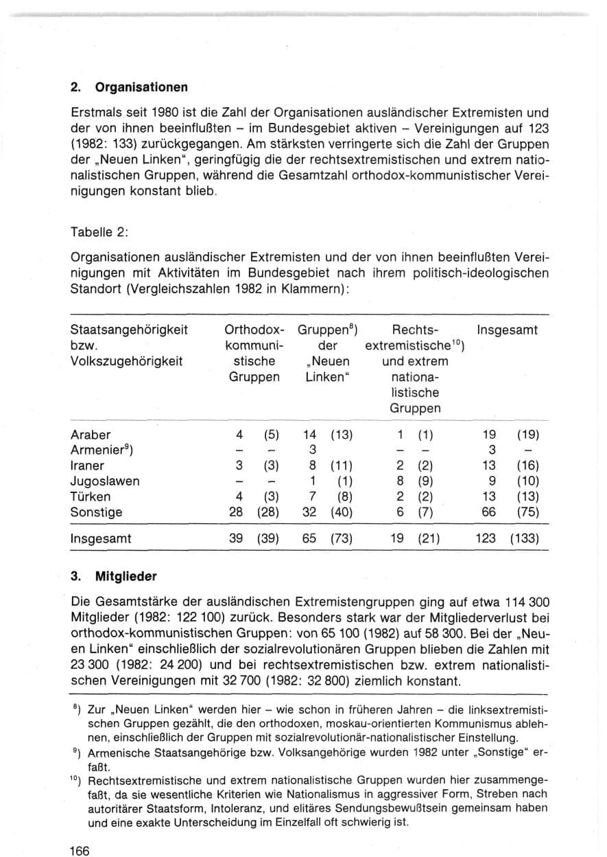 Seite 169 des Verfassungsschutzbericht 1983 Bund
