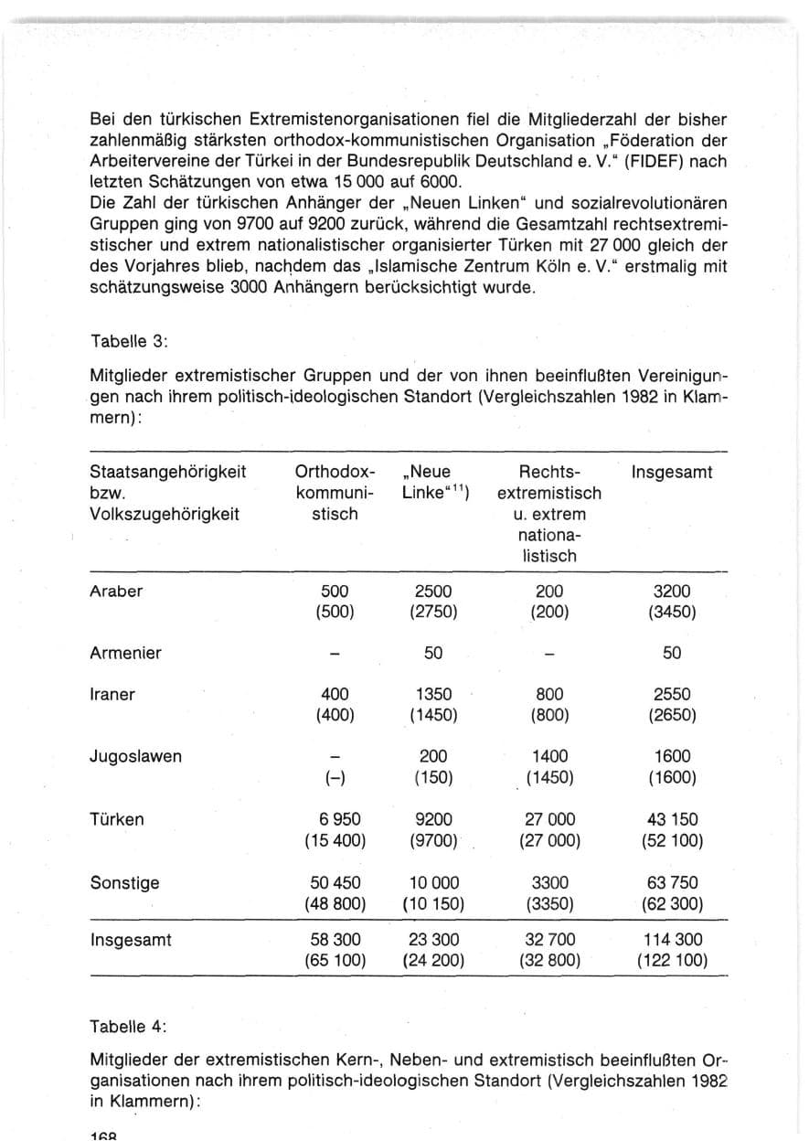 Seite 171 des Verfassungsschutzbericht 1983 Bund