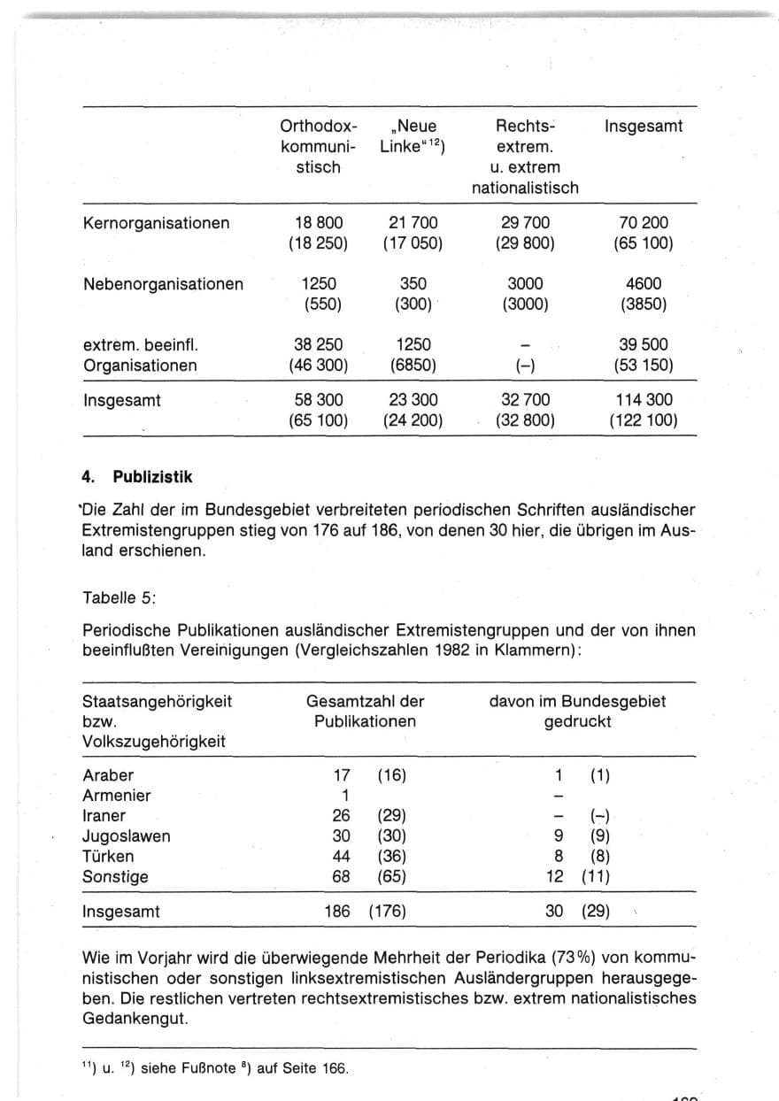 Seite 172 des Verfassungsschutzbericht 1983 Bund
