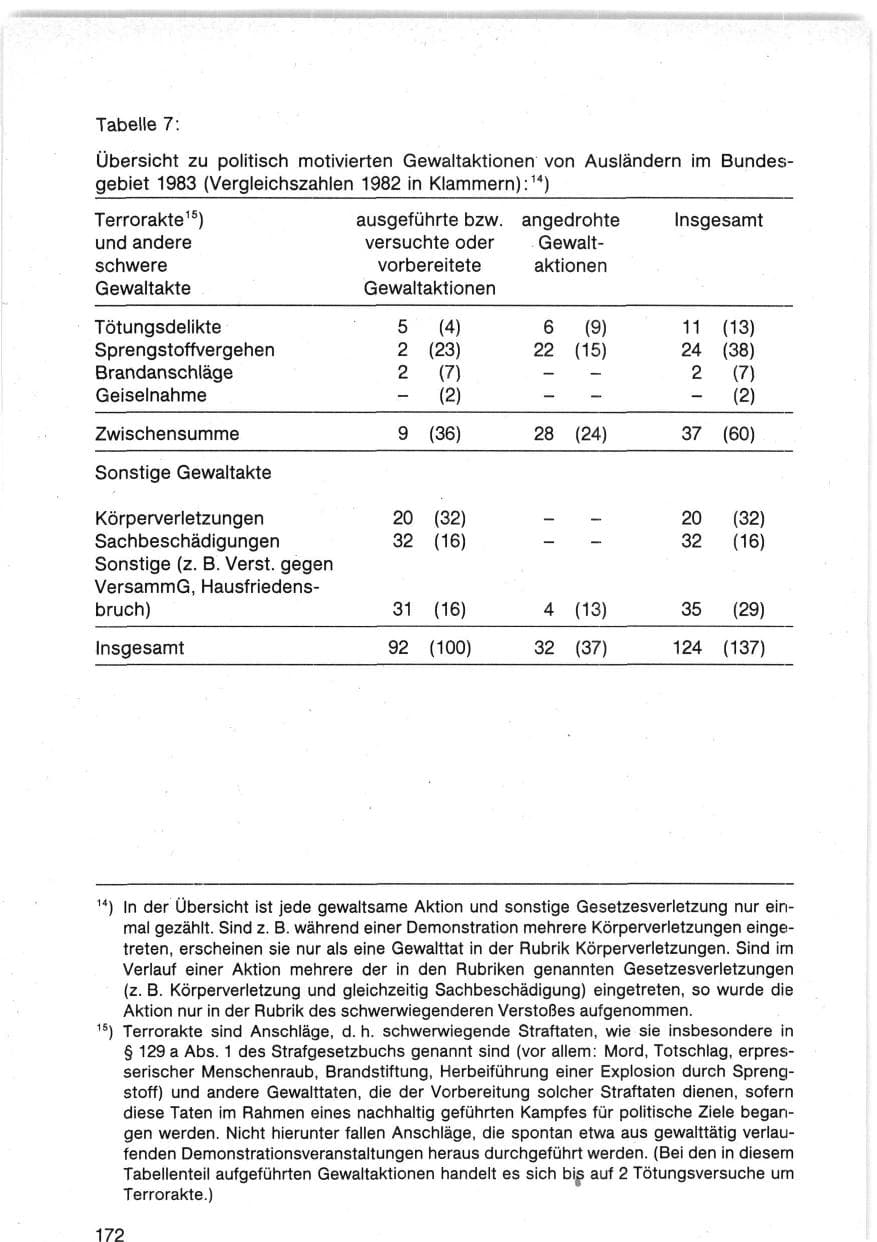 Seite 175 des Verfassungsschutzbericht 1983 Bund