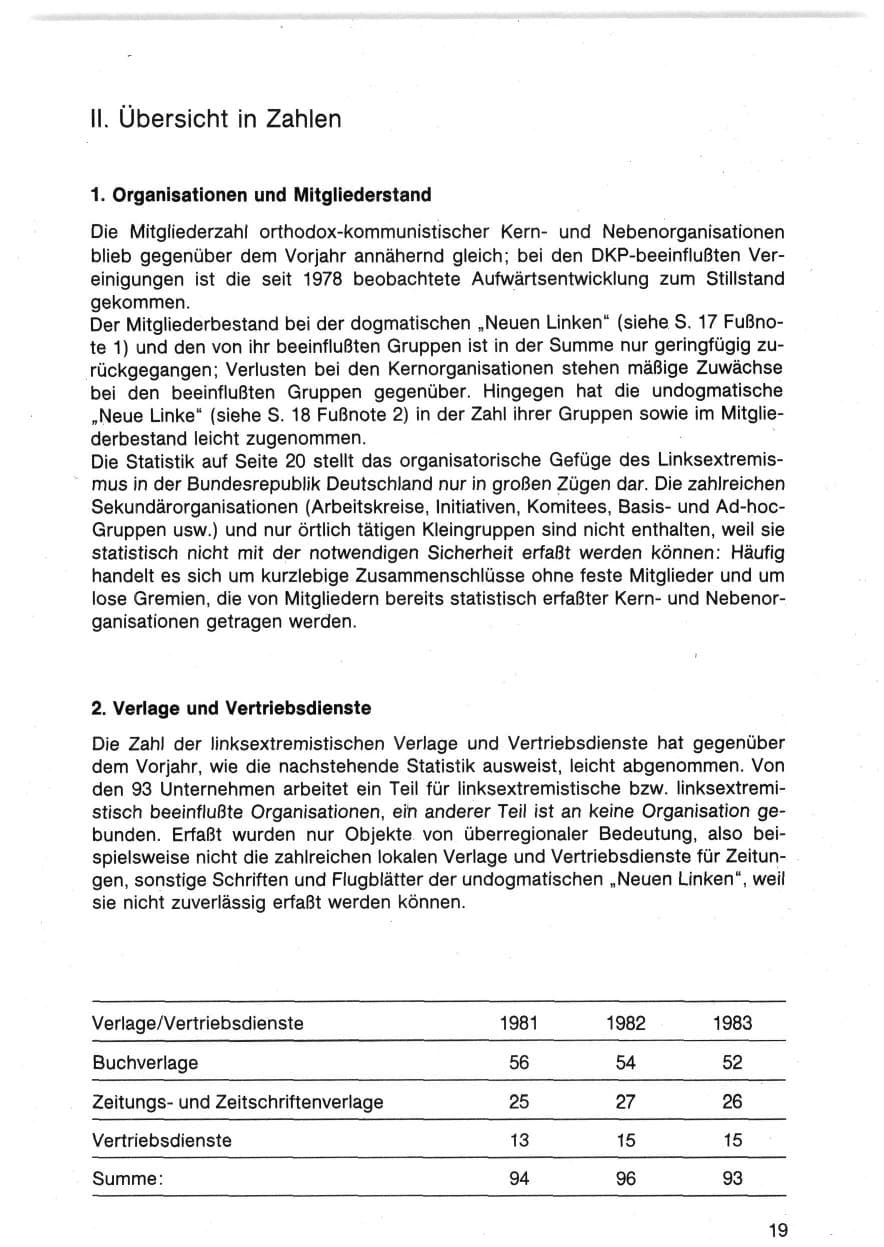Seite 19 des Verfassungsschutzbericht 1983 Bund