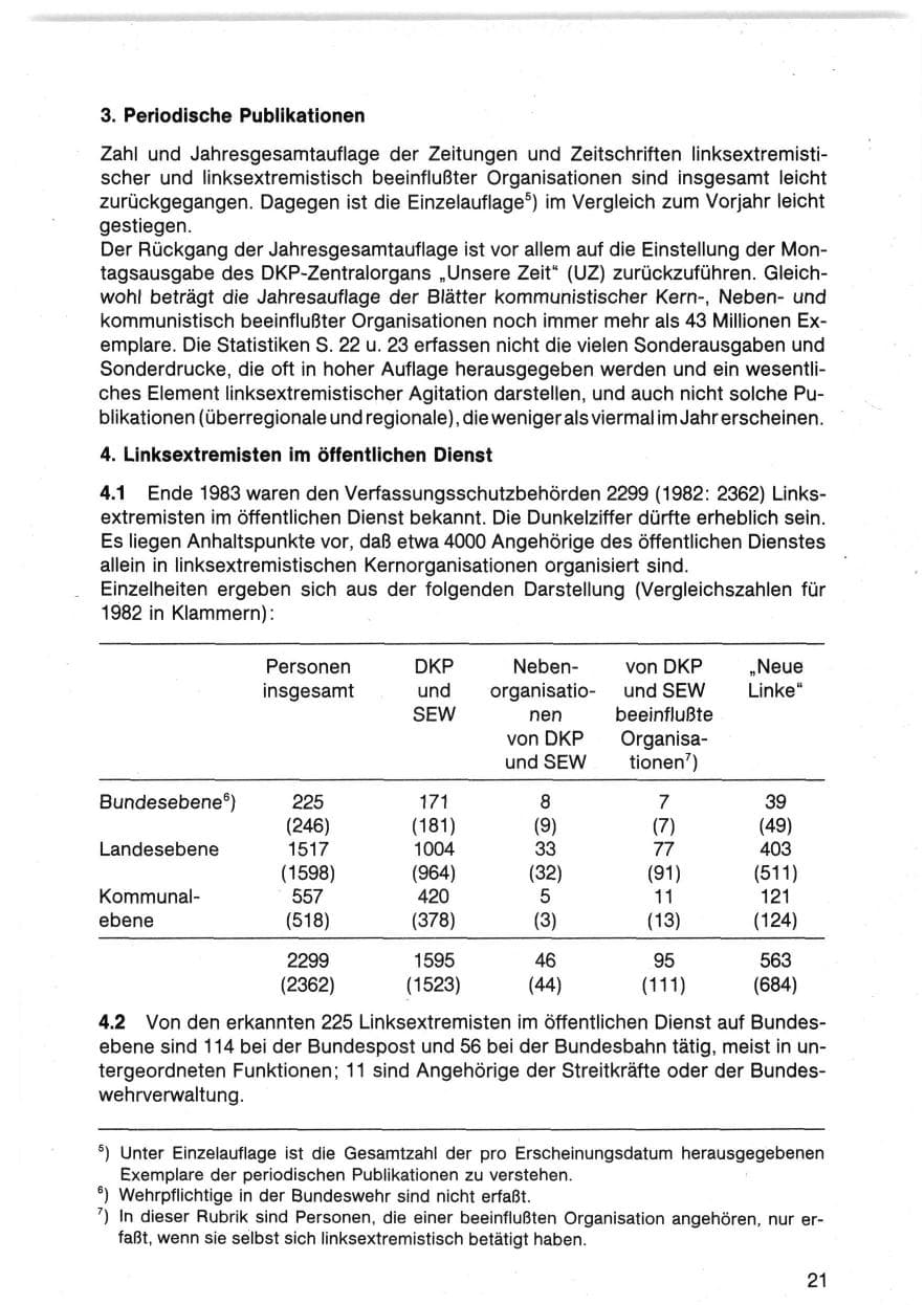 Seite 21 des Verfassungsschutzbericht 1983 Bund