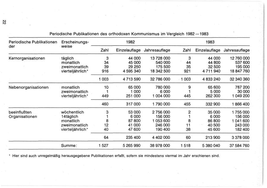 Seite 22 des Verfassungsschutzbericht 1983 Bund