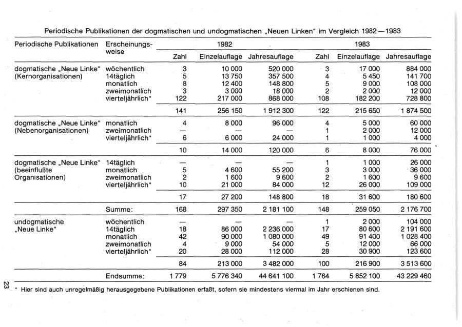 Seite 23 des Verfassungsschutzbericht 1983 Bund