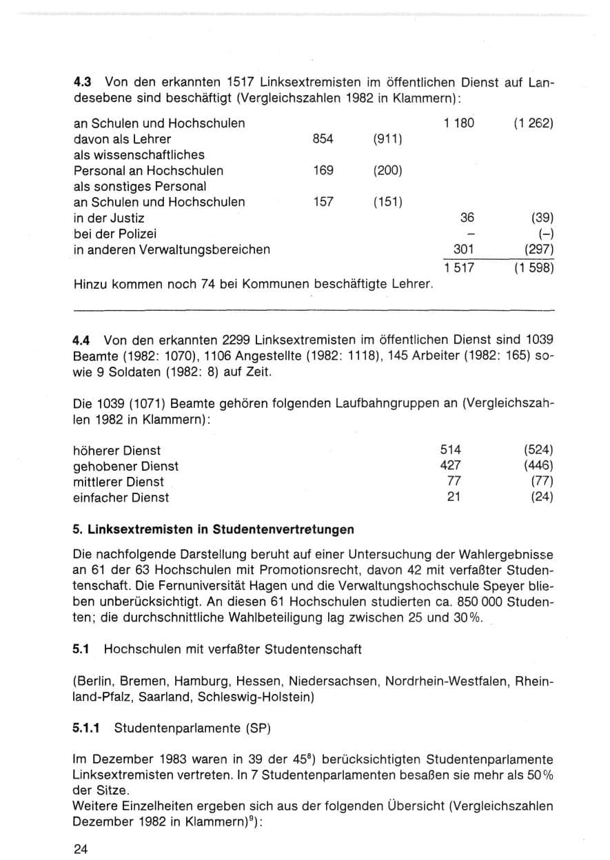 Seite 24 des Verfassungsschutzbericht 1983 Bund