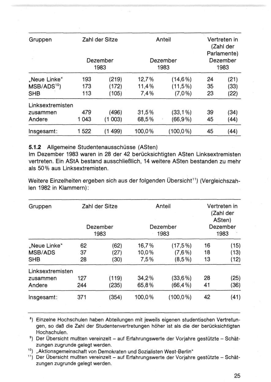 Seite 25 des Verfassungsschutzbericht 1983 Bund