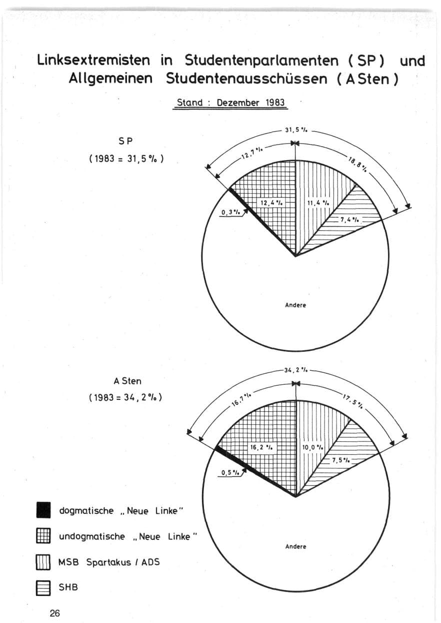 Seite 26 des Verfassungsschutzbericht 1983 Bund