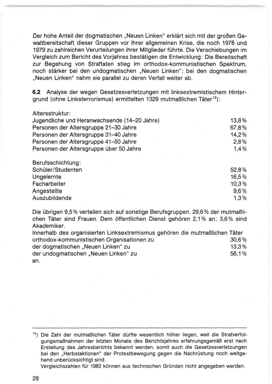 Seite 28 des Verfassungsschutzbericht 1983 Bund