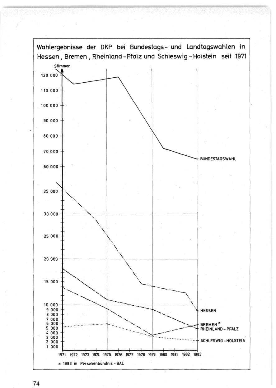 Seite 77 des Verfassungsschutzbericht 1983 Bund