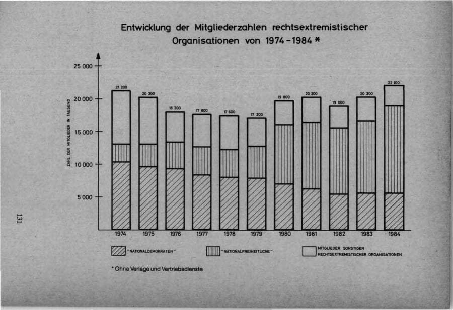 Seite 129 des Verfassungsschutzbericht 1984 Bund
