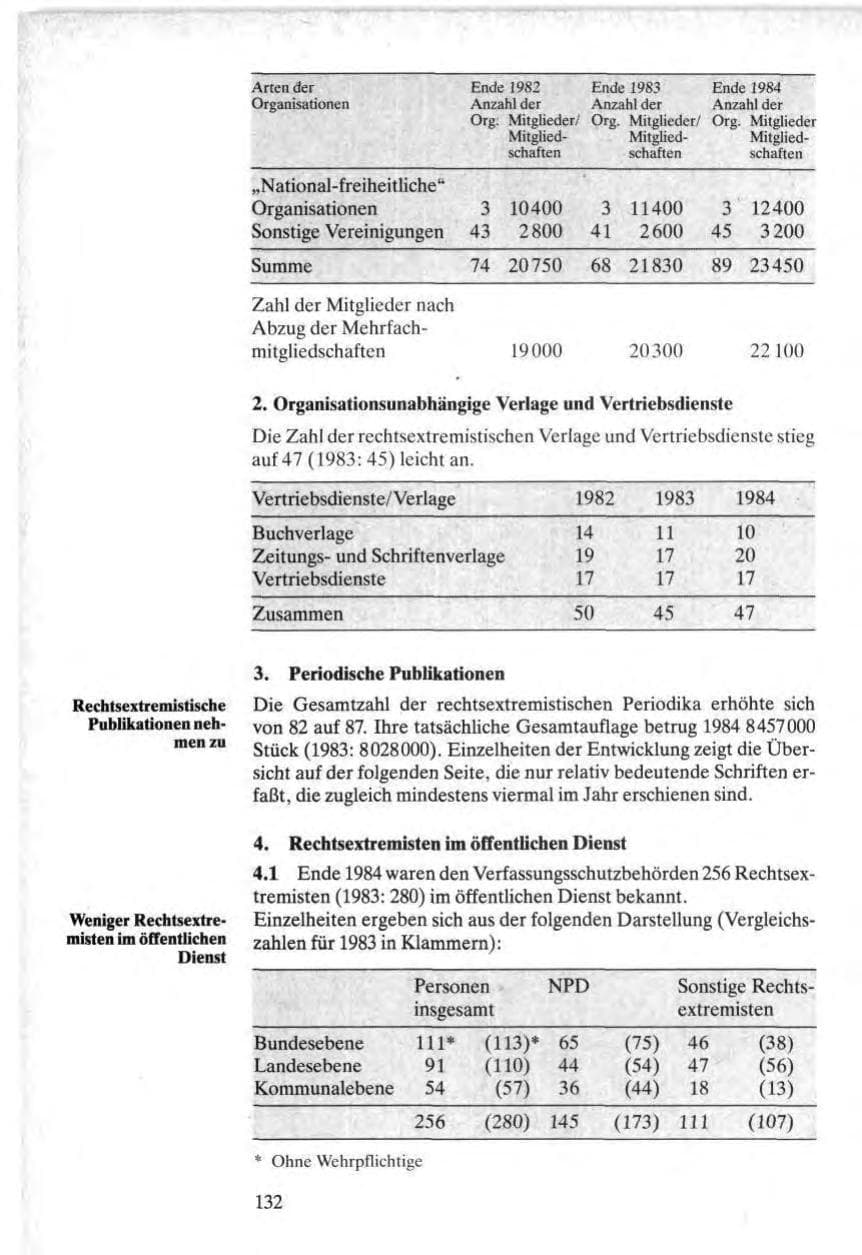 Seite 130 des Verfassungsschutzbericht 1984 Bund
