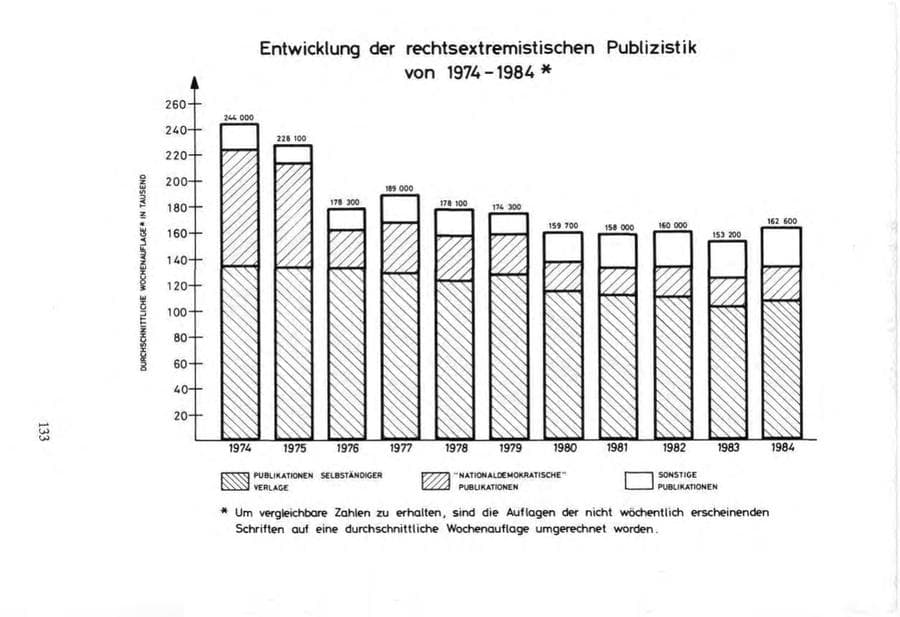 Seite 131 des Verfassungsschutzbericht 1984 Bund