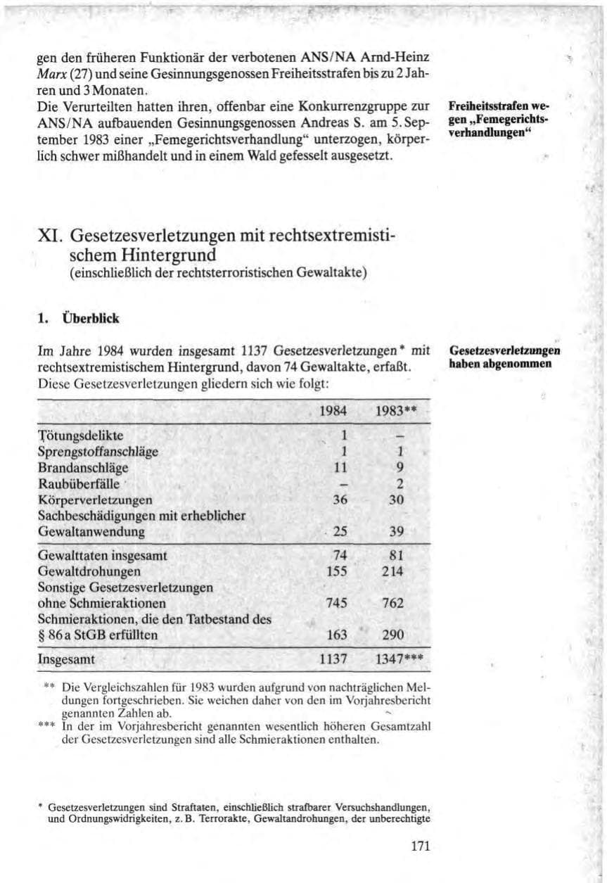 Seite 169 des Verfassungsschutzbericht 1984 Bund