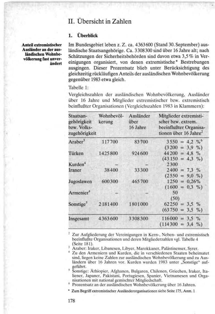 Seite 176 des Verfassungsschutzbericht 1984 Bund