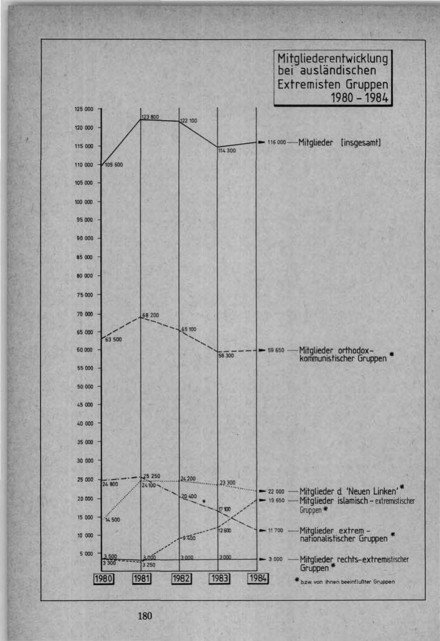 Seite 178 des Verfassungsschutzbericht 1984 Bund