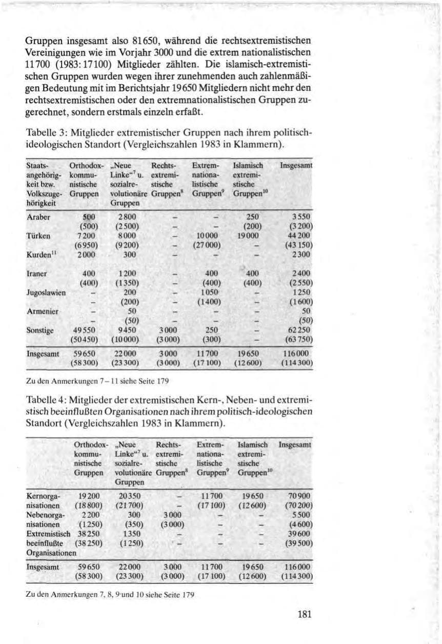 Seite 179 des Verfassungsschutzbericht 1984 Bund