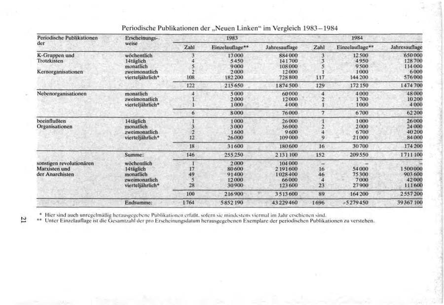 Seite 21 des Verfassungsschutzbericht 1984 Bund