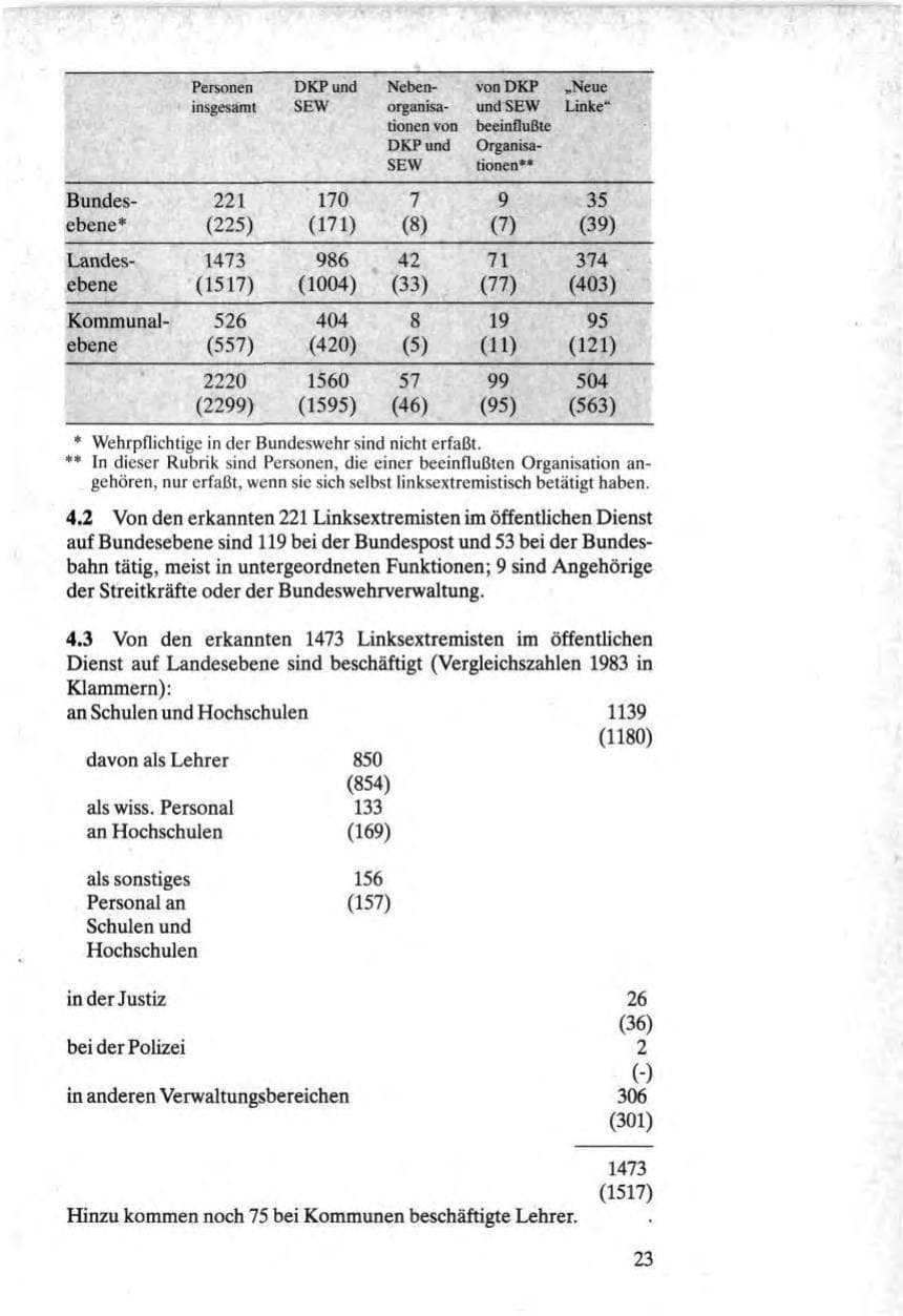 Seite 23 des Verfassungsschutzbericht 1984 Bund