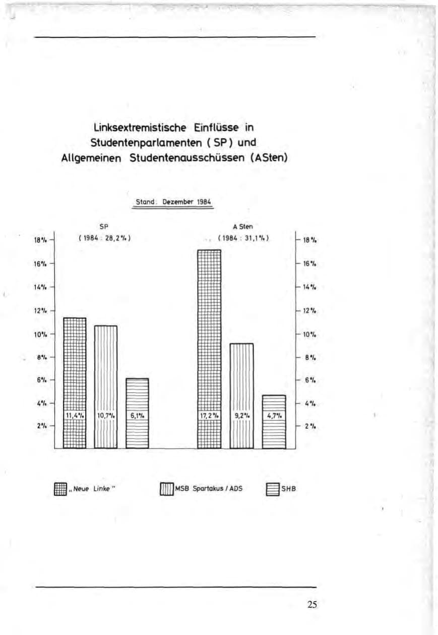 Seite 25 des Verfassungsschutzbericht 1984 Bund