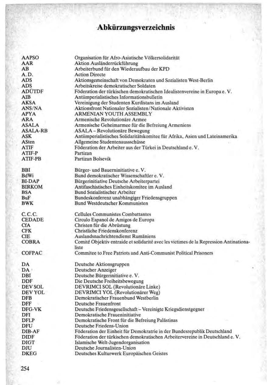 Seite 252 des Verfassungsschutzbericht 1984 Bund