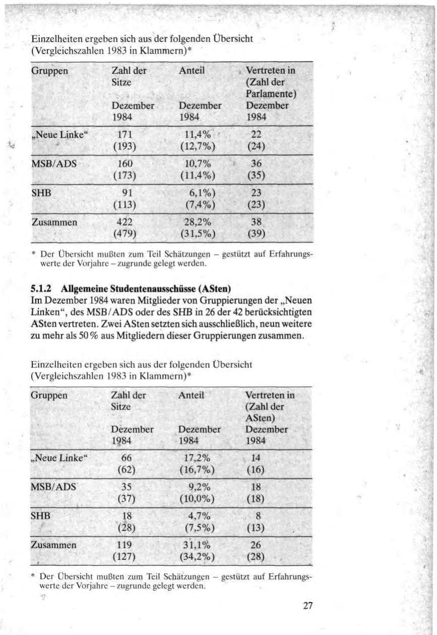 Seite 27 des Verfassungsschutzbericht 1984 Bund