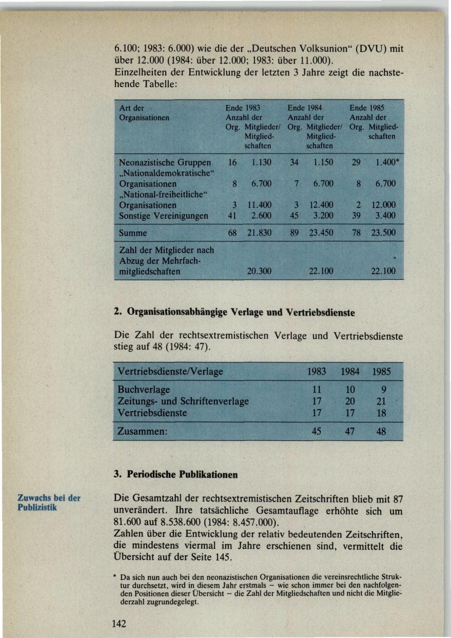 Seite 142 des Verfassungsschutzbericht 1985 Bund
