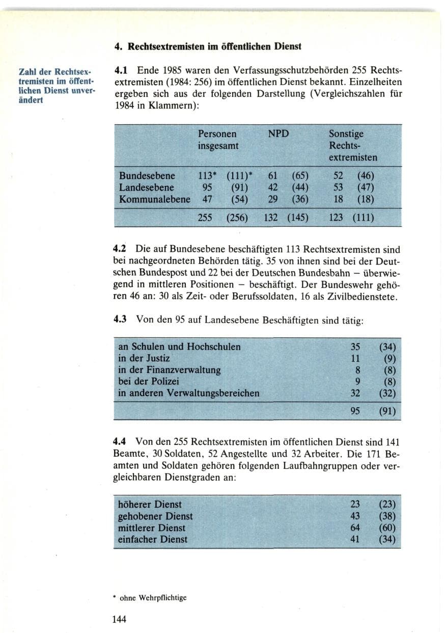 Seite 144 des Verfassungsschutzbericht 1985 Bund