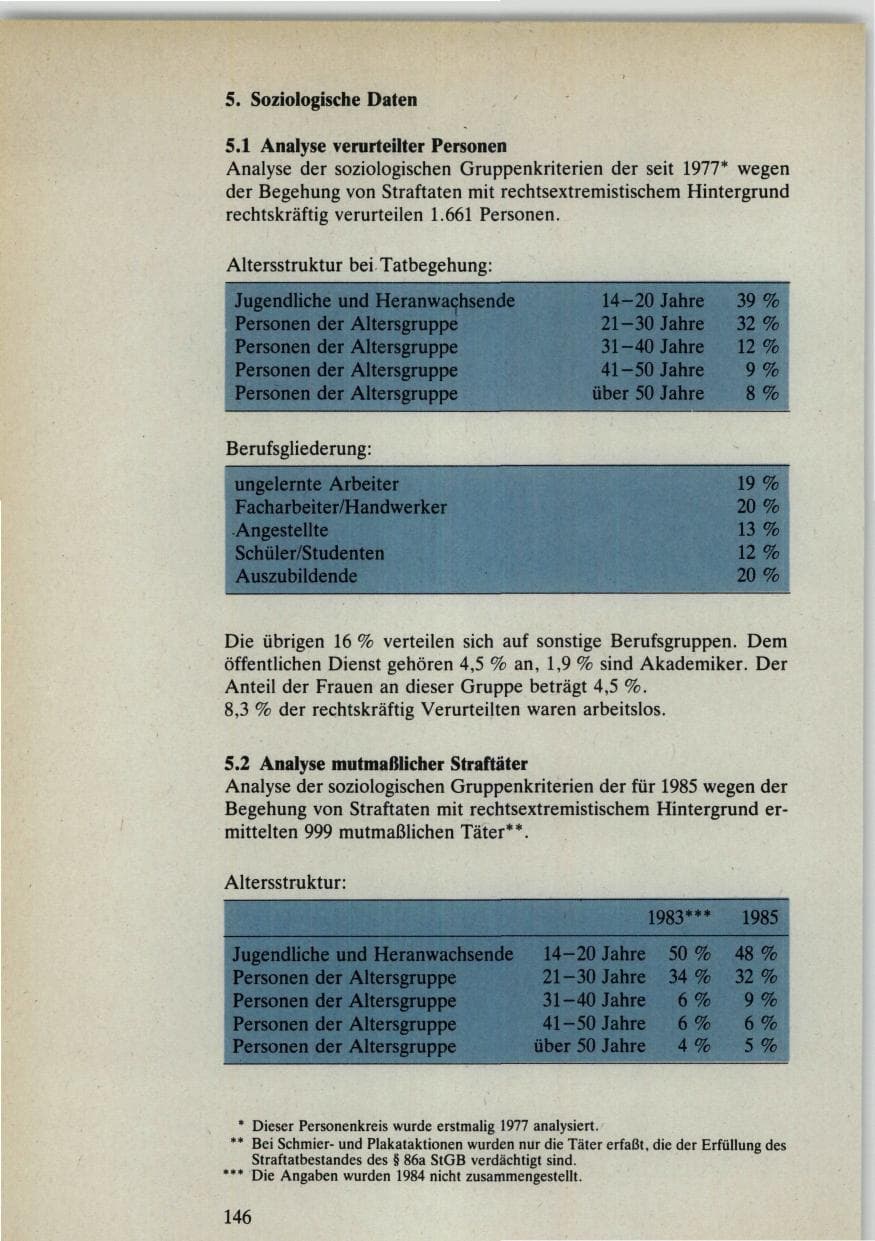 Seite 146 des Verfassungsschutzbericht 1985 Bund