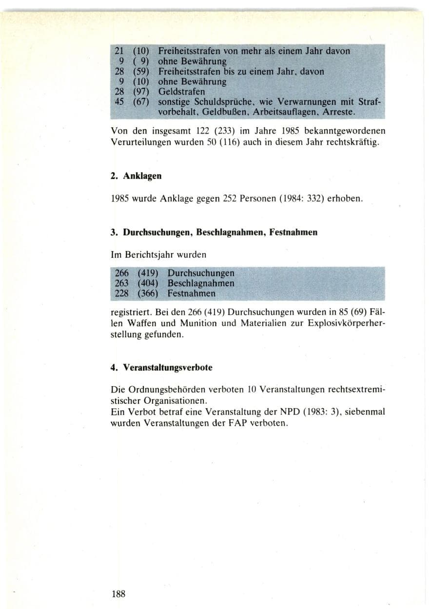 Seite 186 des Verfassungsschutzbericht 1985 Bund
