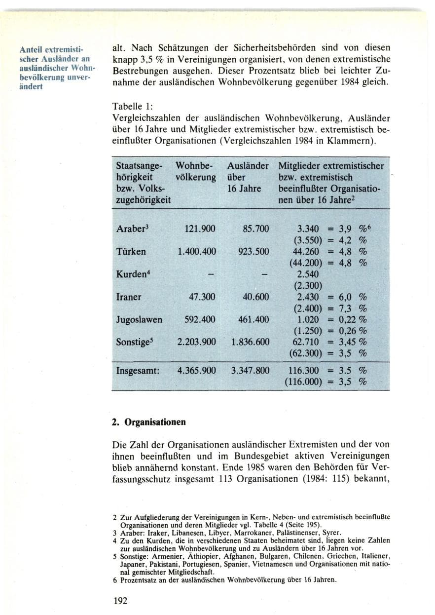 Seite 190 des Verfassungsschutzbericht 1985 Bund