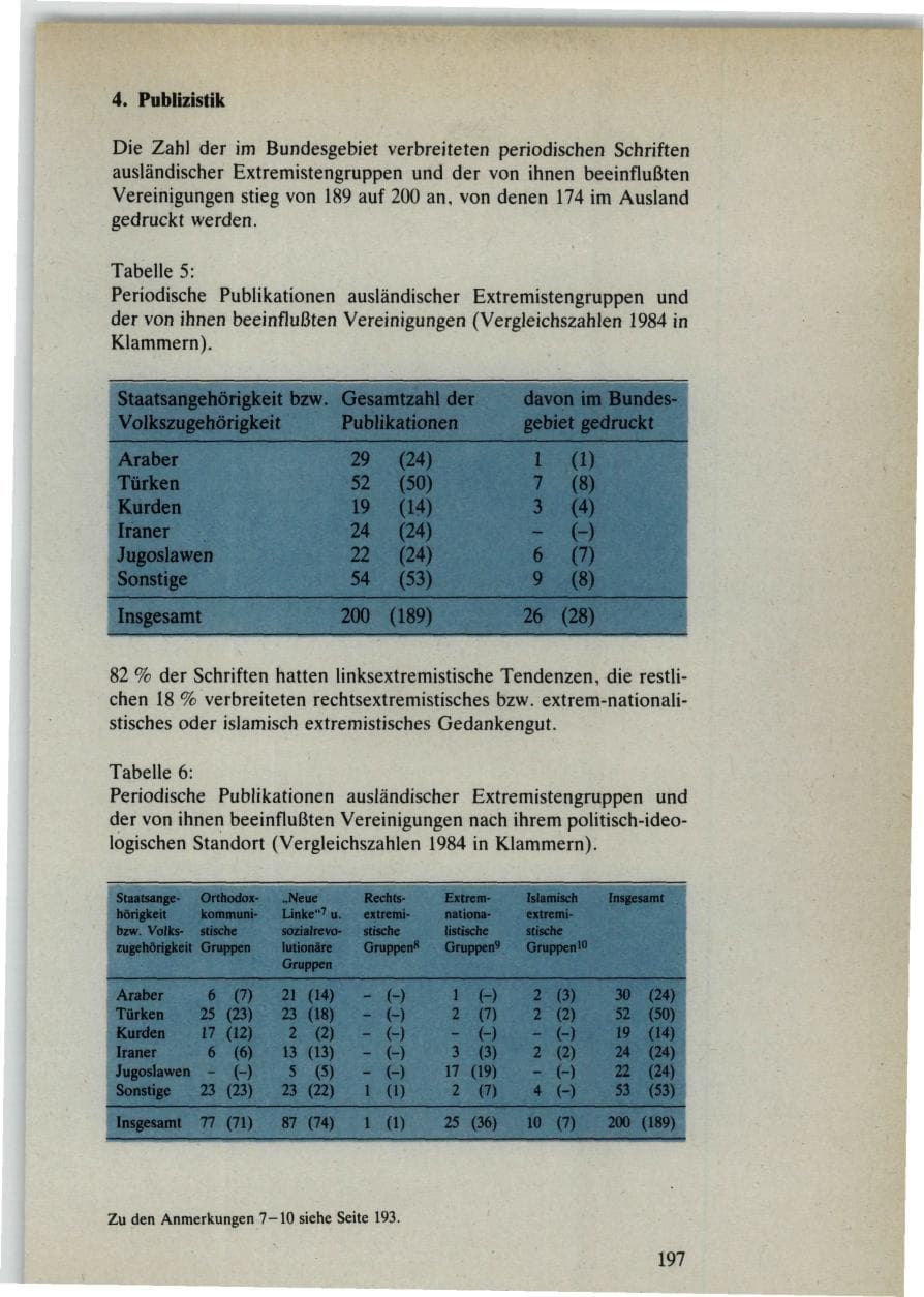 Seite 195 des Verfassungsschutzbericht 1985 Bund