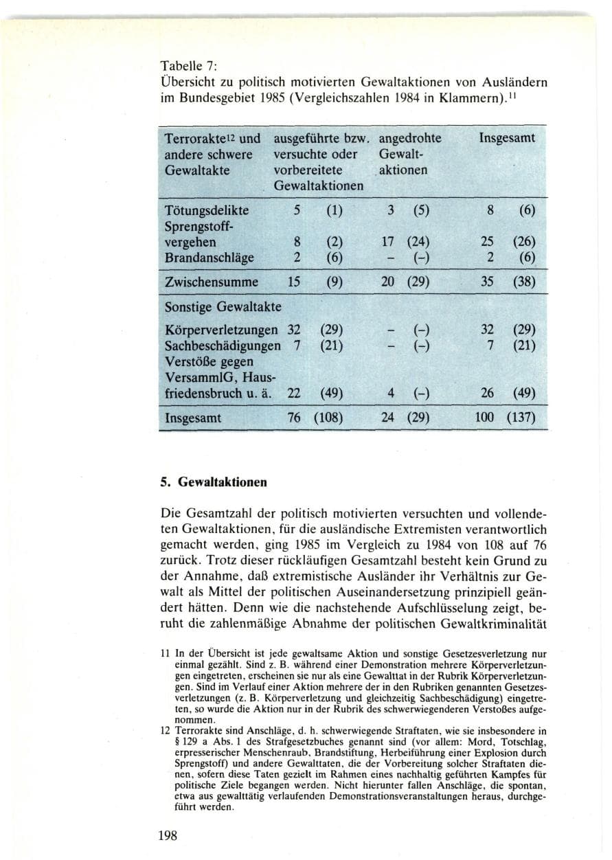 Seite 196 des Verfassungsschutzbericht 1985 Bund