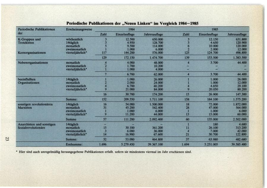 Seite 23 des Verfassungsschutzbericht 1985 Bund