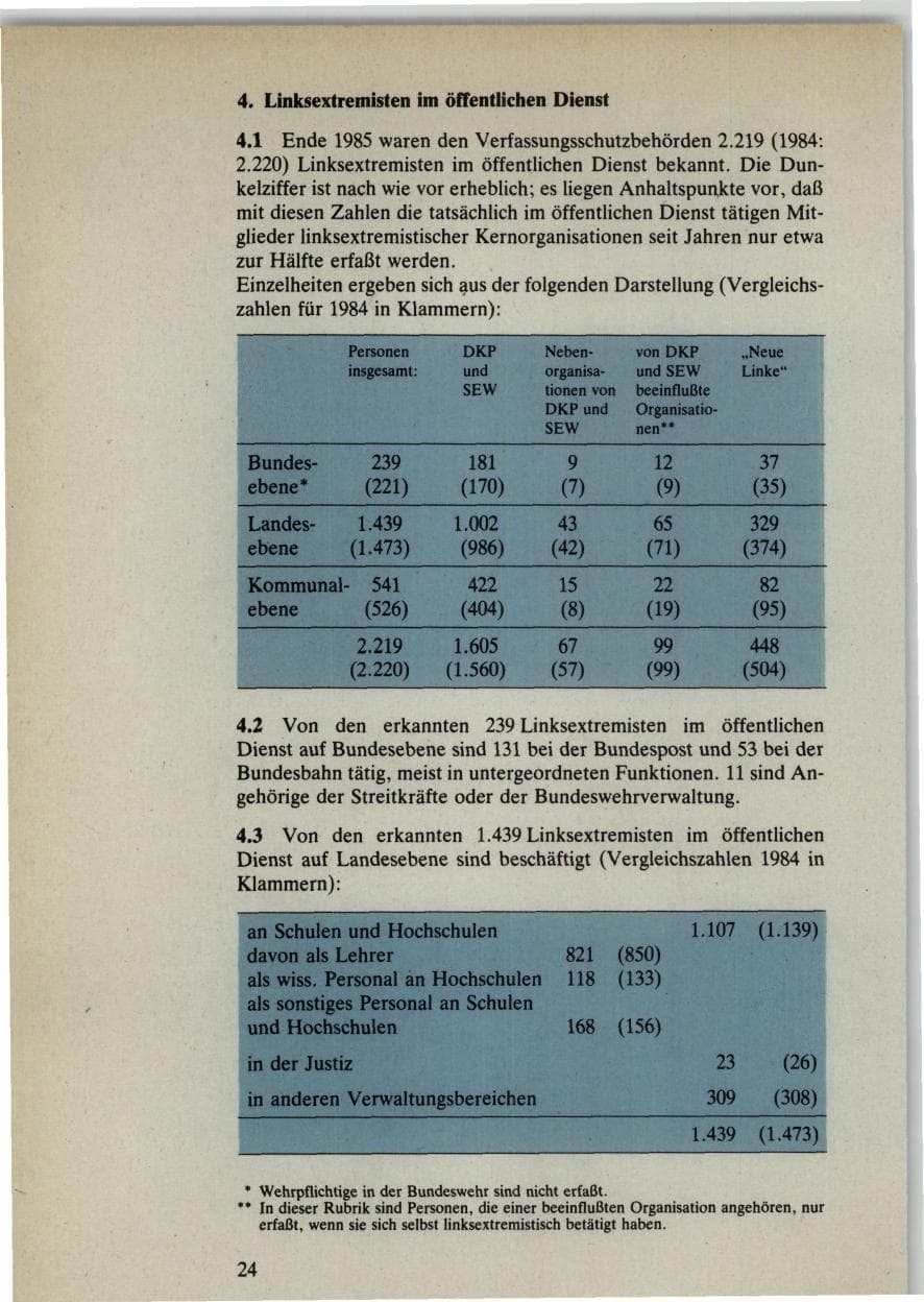 Seite 24 des Verfassungsschutzbericht 1985 Bund